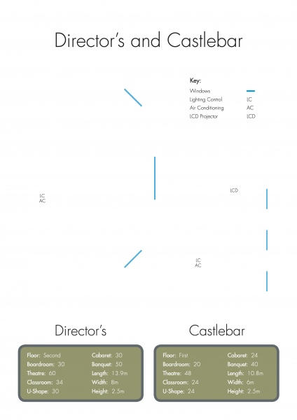 directors castlebar dimensions capacities